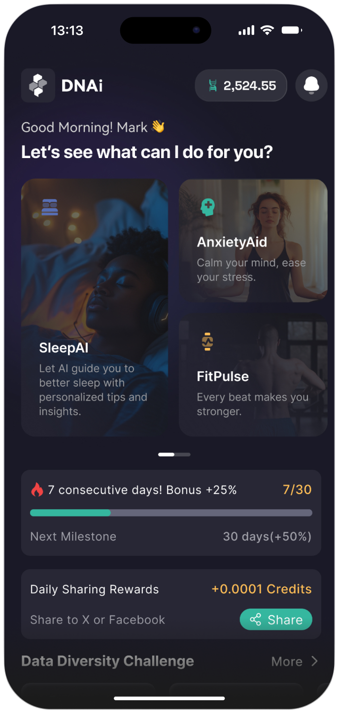 DNAi Premium: Smart Replenishment &amp; AI Analytics Plan